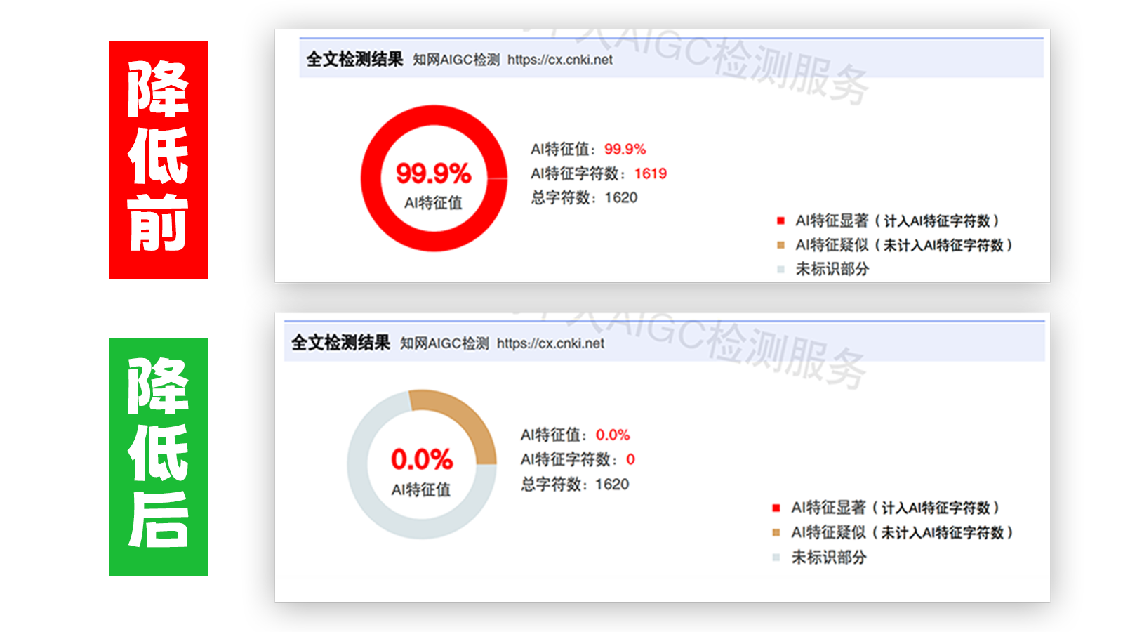 论必过降AIGC，AI降重，智能降重